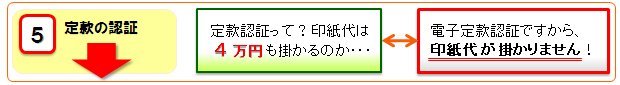 【5.定款の認証】自分でやると…定款認証って？印紙代は4万円もかかるのか。専門家にサポートしてもらうと…電子定款認証ですから、印紙代がかかりません！