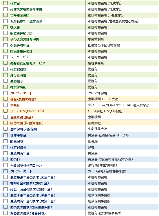 遺産相続手続きチェック表